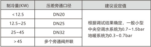 新款压差旁通-单页2.jpg