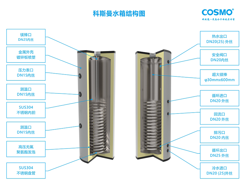 水箱解剖图800.jpg