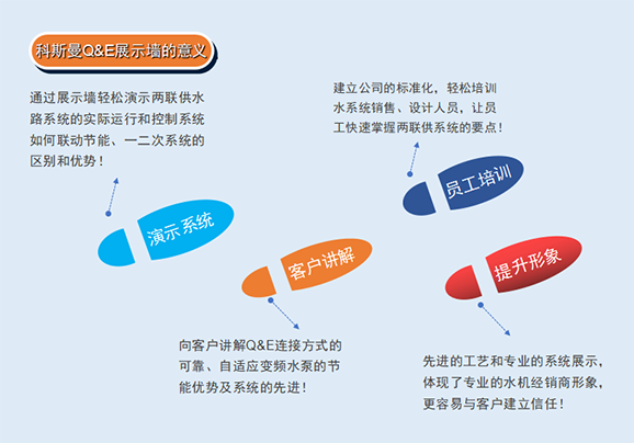 科斯曼Q&E展示墙的意义.png